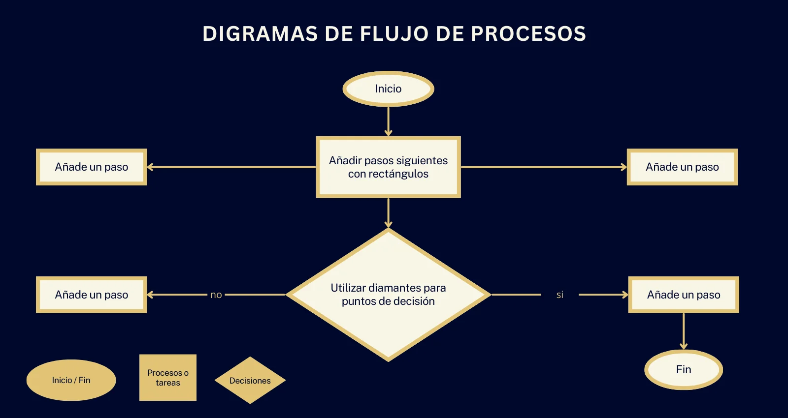 Mapear Procesos De Negocios