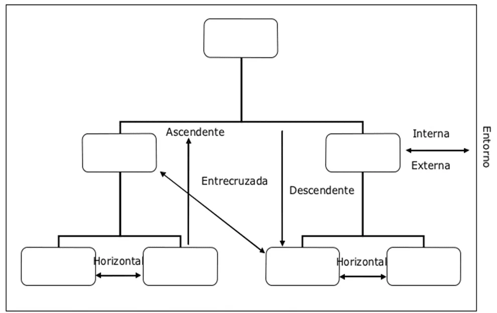 Flujos Comunicacion 1
